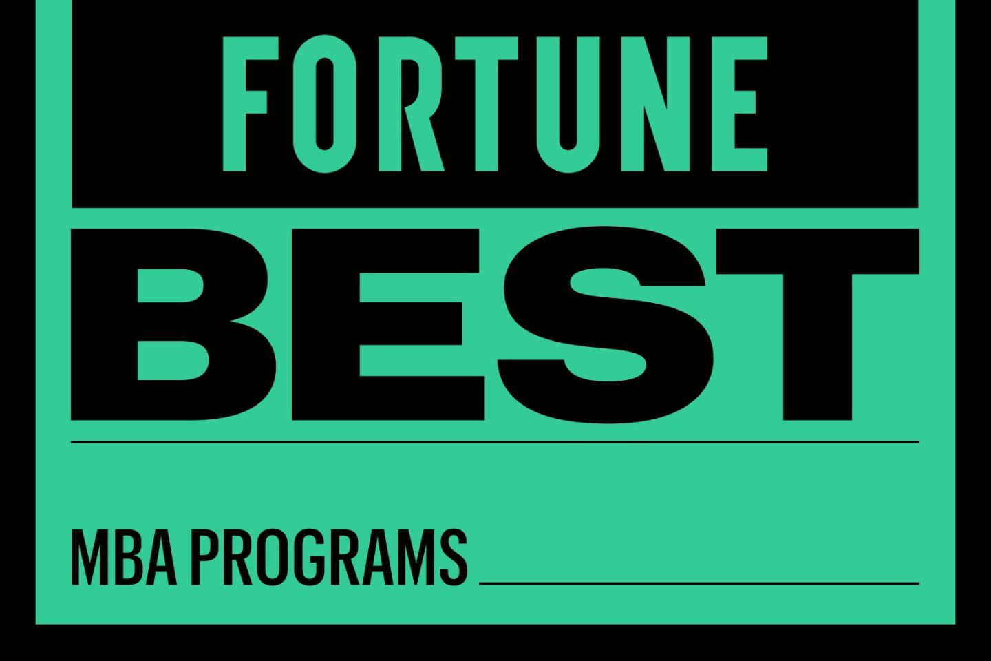 Best Business Schools and MBA Programs for 2025