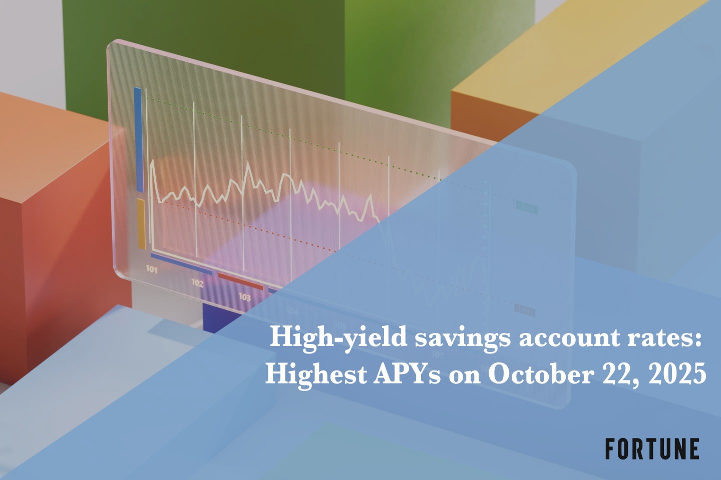 You can get up to 5.00% APY on the best high-yield savings account today, Oct. 22, 2025