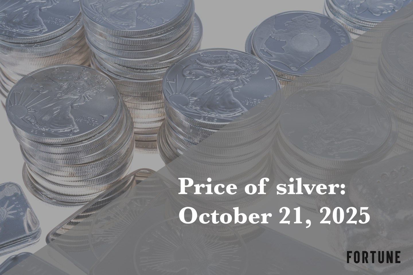 Price of silver on October 21, 2025